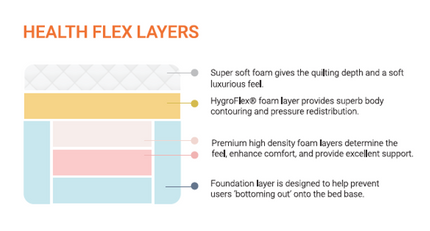 Health Flex Profile Mattress - With Side Walls- Firm