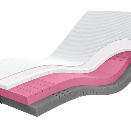 Icon V2 Firm 4-Layer Medium-Risk Pressure Care Mattress 15cm - Quilted Cover