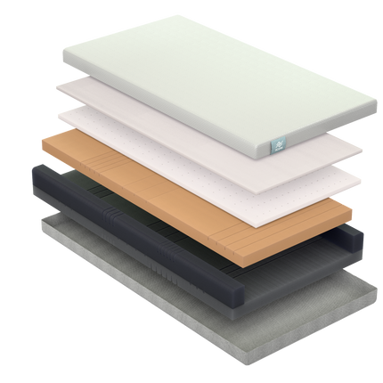 Icon V2 Soft 4-Layer Medium-Risk Pressure Care Mattress 15cm - Advantiflex Classic Cover