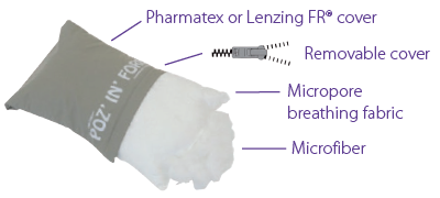 Poz In Form Triangle Delta Cushion with Pharmatex bi-elastic or Lenzing