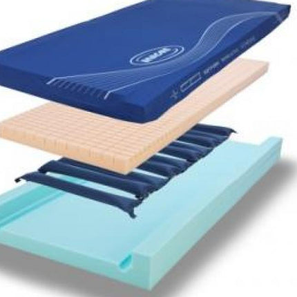 Softform Premier Active 2 Mattress