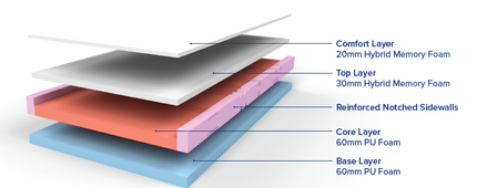Activ+ Mattress - Classic - Firm