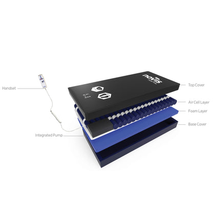 Procair Prime Mattress Replacement System