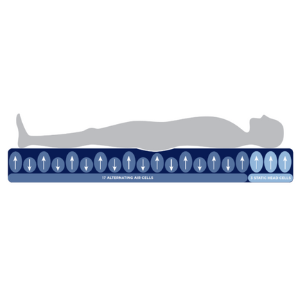 Aspire Ultimate 8 Mattress Replacement Single